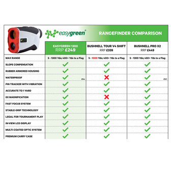 Easygreen 1300 Laser Range Finder