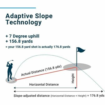 Shot Scope Pro LX Rangefinder + Tracking Set 16