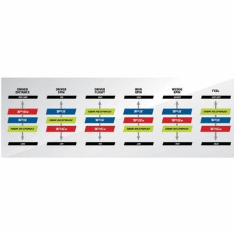 Taylormade Tour Response Stripe TM26 Golfballen Multi Pack