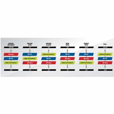 Taylormade Tour Response Stripe TM26 Golfballen Multi Pack